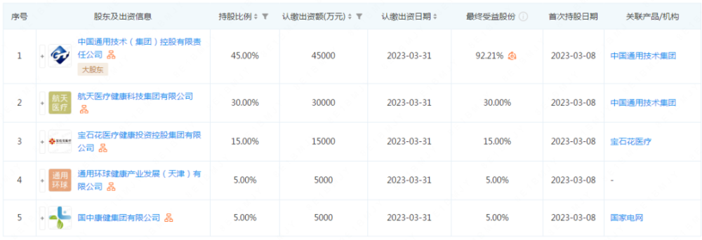 10亿，中国医疗巨头有大动作