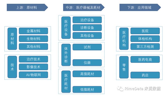 深圳“20+8”产业报告之高端医疗器械